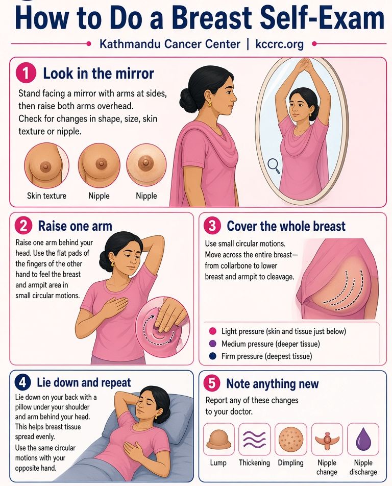 Breast self examination